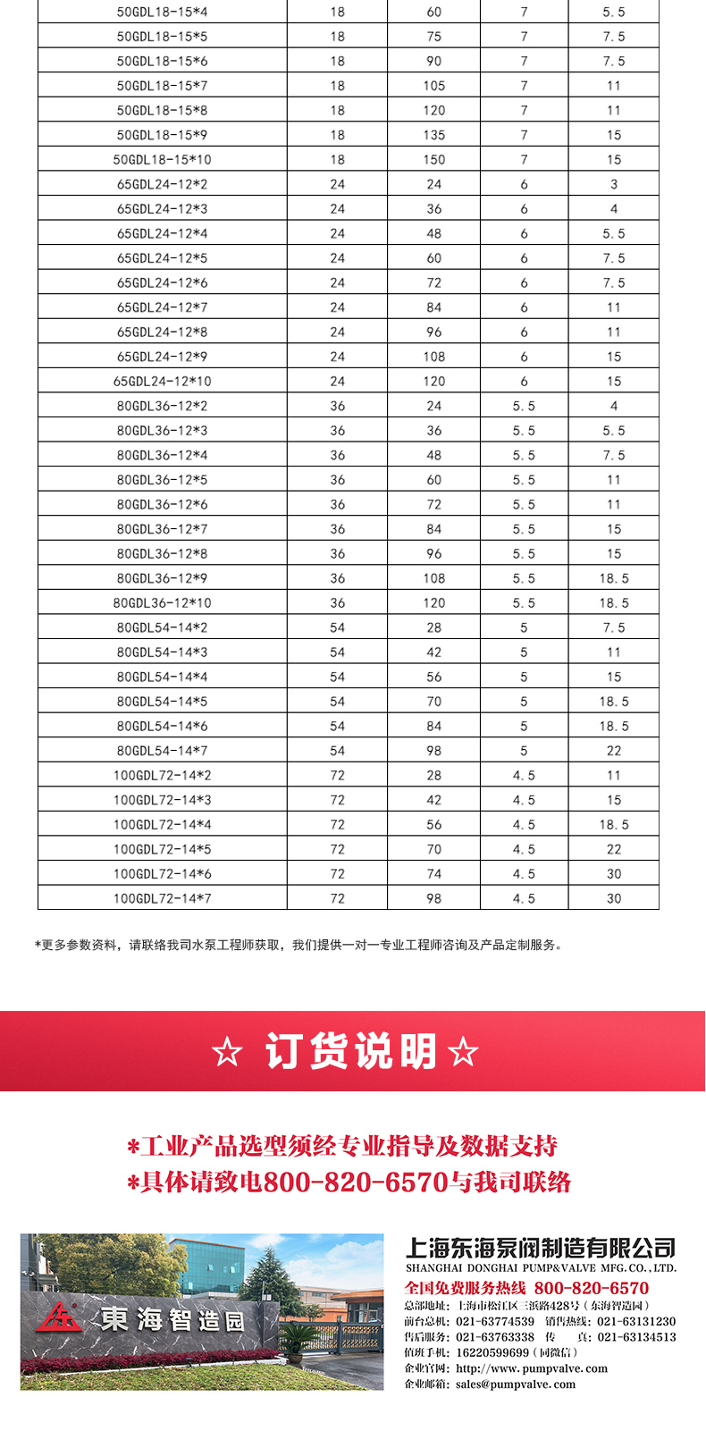GDL-B型立式多级离心泵_05.jpg GDL-B型立式多级离心泵_05.jpg